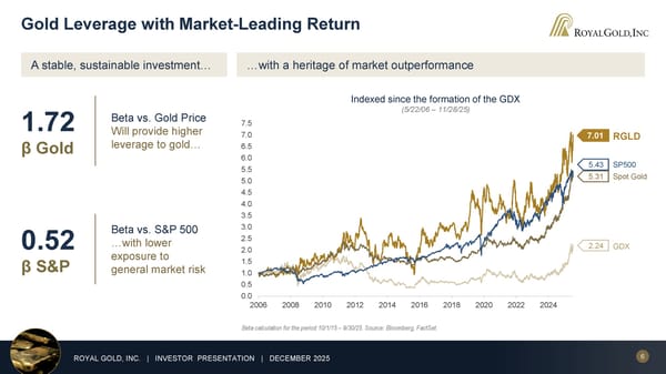 December 2025 Investor Presentation - Page 6