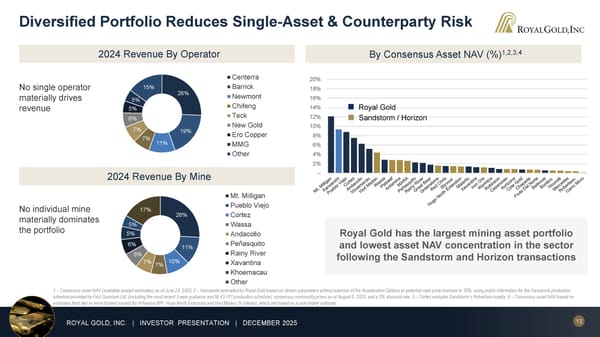 December 2025 Investor Presentation - Page 13