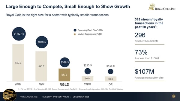 December 2025 Investor Presentation - Page 19
