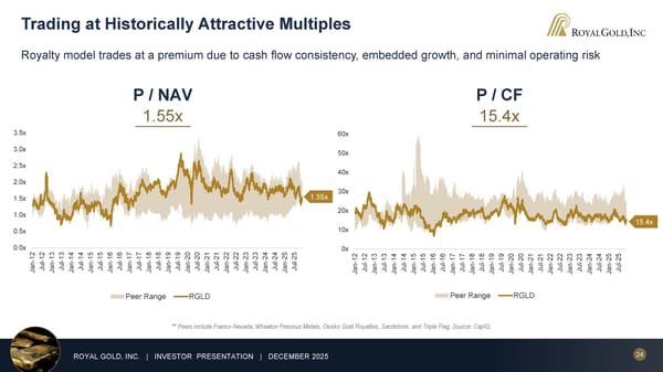 December 2025 Investor Presentation - Page 24