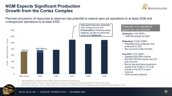 December 2025 Investor Presentation - Page 44