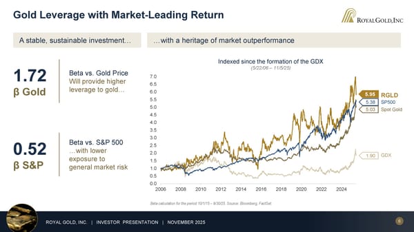 November 2025 Investor Presentation - Page 6