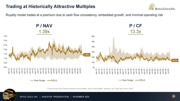 November 2025 Investor Presentation - Page 24