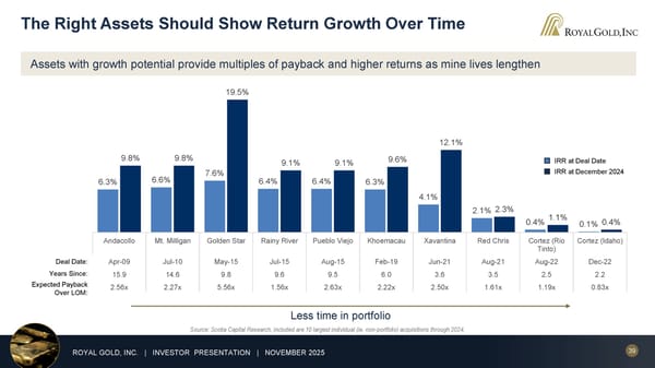 November 2025 Investor Presentation - Page 39