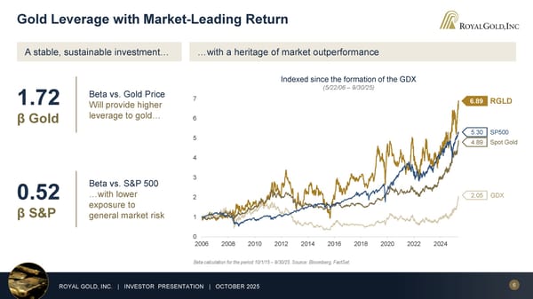 October 2025 Investor Presentation - Page 6