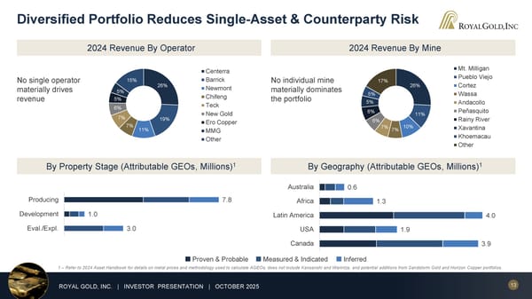 October 2025 Investor Presentation - Page 13