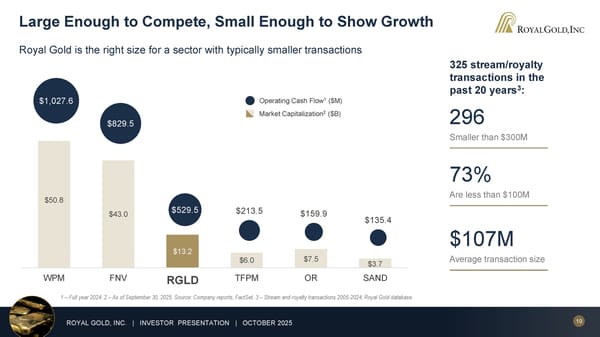 October 2025 Investor Presentation - Page 19