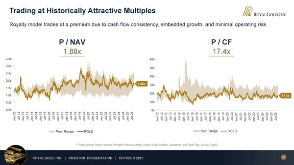 October 2025 Investor Presentation - Page 25