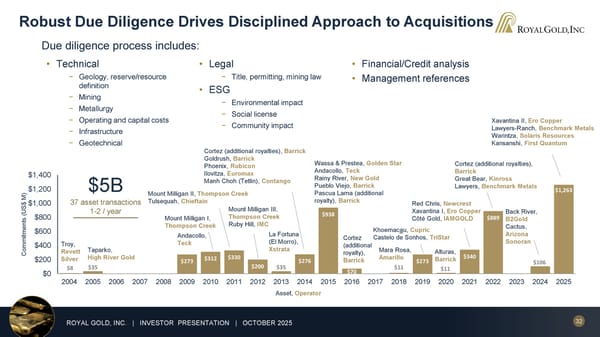 October 2025 Investor Presentation - Page 32
