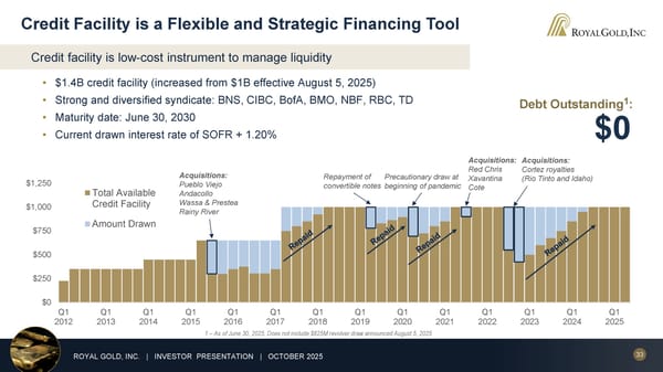 October 2025 Investor Presentation - Page 33