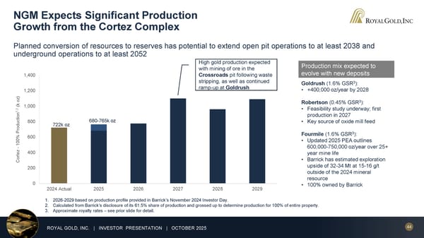 October 2025 Investor Presentation - Page 44