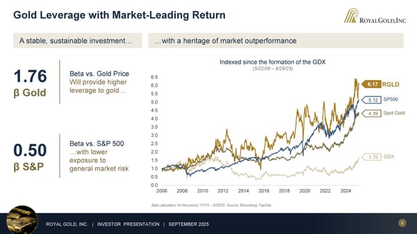September 2025 Investor Presentation - Page 6