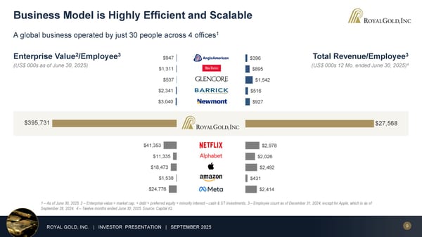 September 2025 Investor Presentation - Page 9