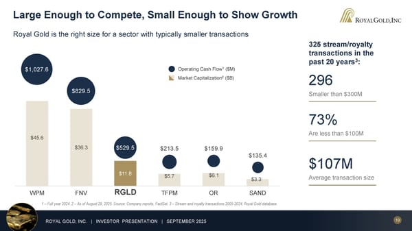 September 2025 Investor Presentation - Page 19
