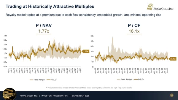 September 2025 Investor Presentation - Page 25