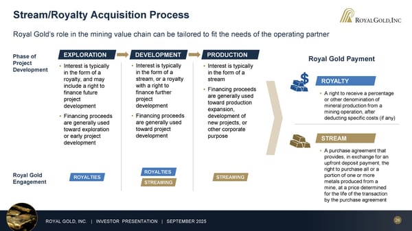 September 2025 Investor Presentation - Page 28