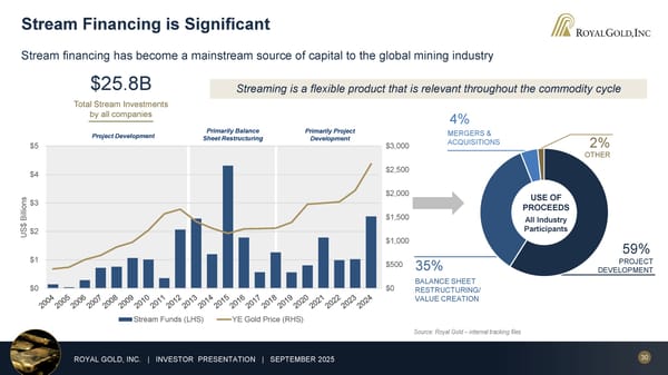 September 2025 Investor Presentation - Page 30