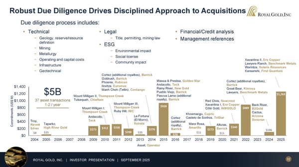 September 2025 Investor Presentation - Page 32