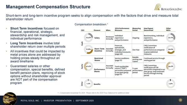 September 2025 Investor Presentation - Page 36