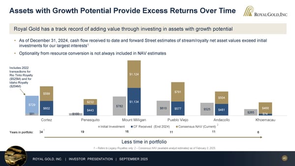 September 2025 Investor Presentation - Page 40