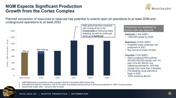 September 2025 Investor Presentation - Page 44