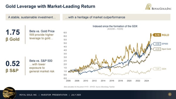 July 2025 Investor Presentation - Page 6