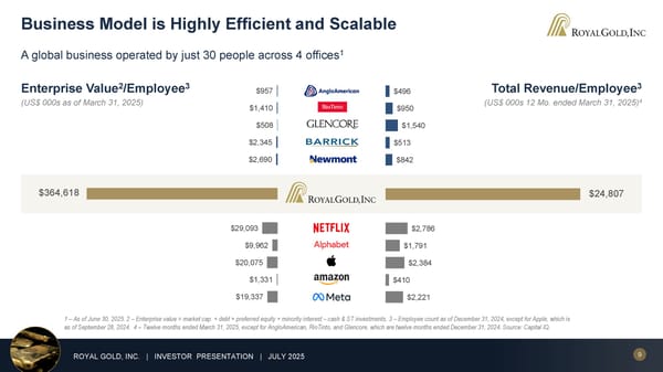 July 2025 Investor Presentation - Page 9