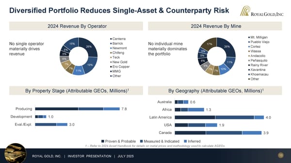 July 2025 Investor Presentation - Page 13