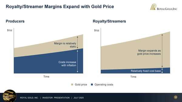 July 2025 Investor Presentation - Page 16