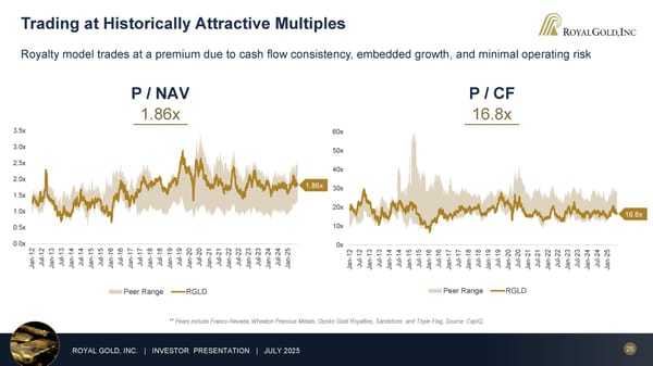 July 2025 Investor Presentation - Page 25