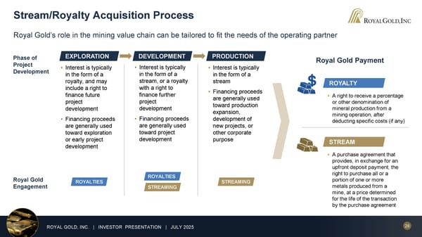 July 2025 Investor Presentation - Page 28