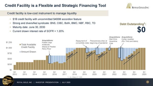 July 2025 Investor Presentation - Page 33