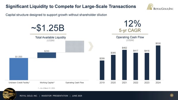 June 2025 Investor Presentation - Page 20