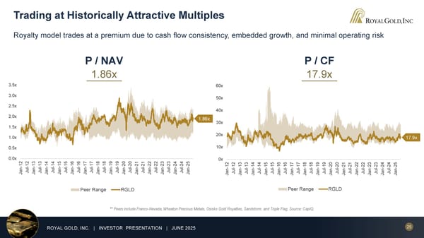 June 2025 Investor Presentation - Page 25