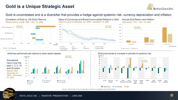 June 2025 Investor Presentation - Page 27