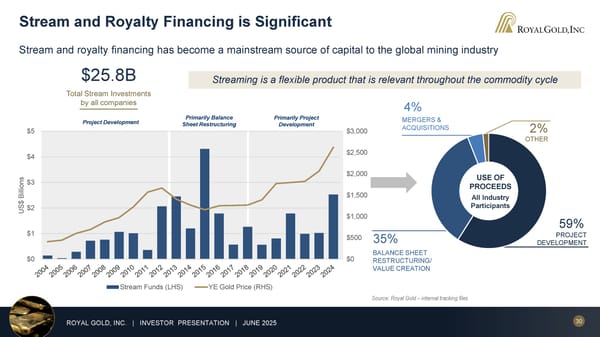 June 2025 Investor Presentation - Page 30