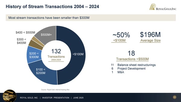 June 2025 Investor Presentation - Page 31