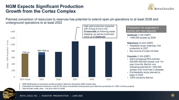 June 2025 Investor Presentation - Page 43