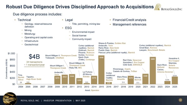 May 2025 Investor Presentation - Page 32