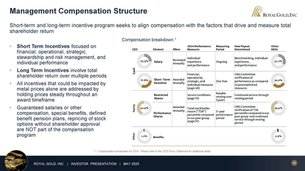 May 2025 Investor Presentation - Page 35
