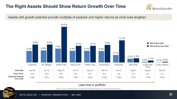 May 2025 Investor Presentation - Page 38