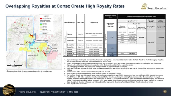 May 2025 Investor Presentation - Page 42
