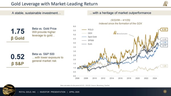 April 2025 Investor Presentation - Page 8