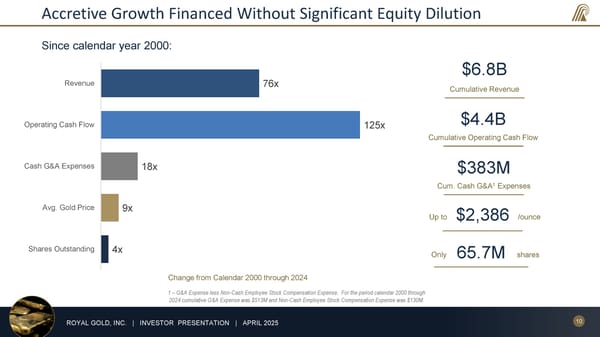 April 2025 Investor Presentation - Page 10