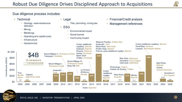 April 2025 Investor Presentation - Page 14