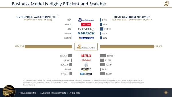 April 2025 Investor Presentation - Page 18