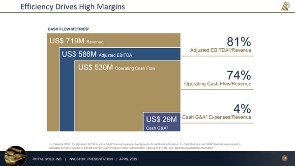 April 2025 Investor Presentation - Page 19