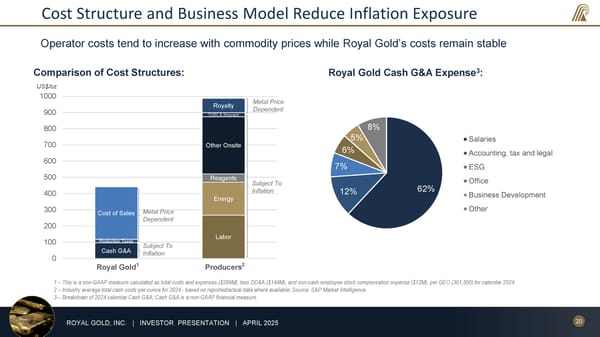 April 2025 Investor Presentation - Page 20