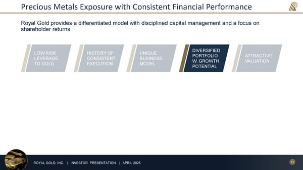 April 2025 Investor Presentation - Page 21