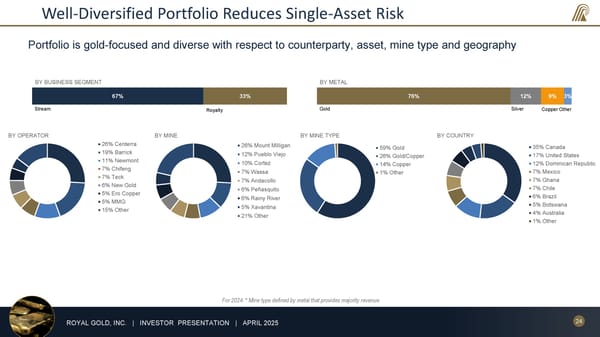 April 2025 Investor Presentation - Page 24